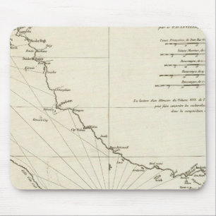 The Persian Gulf Mouse Pad