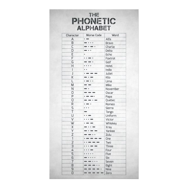 The Phonetic Alphabet and Morse Code Photo Print (Front)
