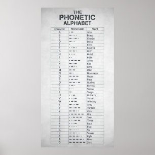 The Phonetic Alphabet and Morse Code Poster