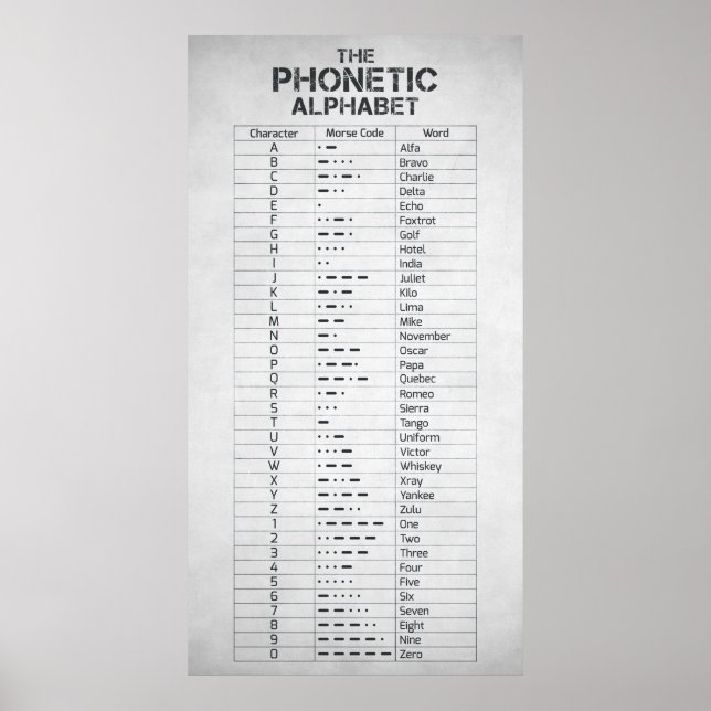 The Phonetic Alphabet and Morse Code Poster (Front)