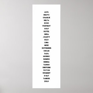 The Phonetic Alphabet Poster
