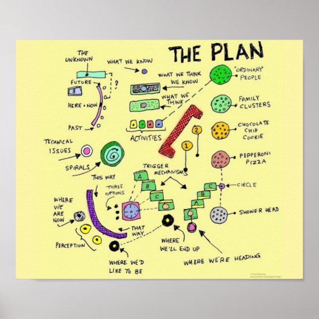 The Plan Poster (Front)