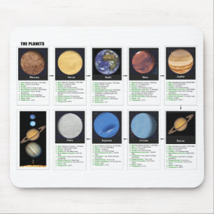 The Planets Mouse Pad