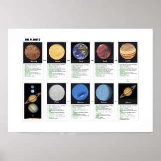 The Planets Poster