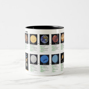 The Planets Two-Tone Coffee Mug