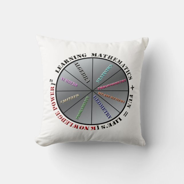 The power of mathematics  cushion (Front)