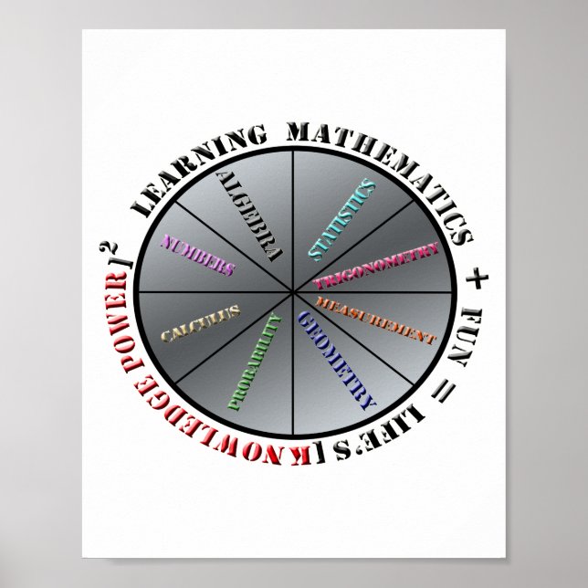 The power of mathematics  poster (Front)