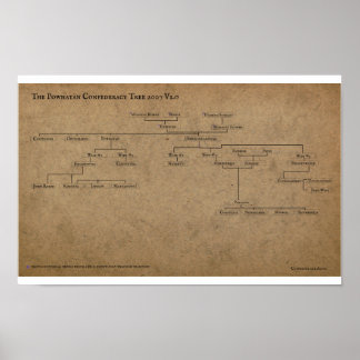The Powhatan Confederacy Tree 2007 Poster