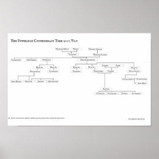 The Powhatan Confederacy Tree 2007 V1.0 Poster