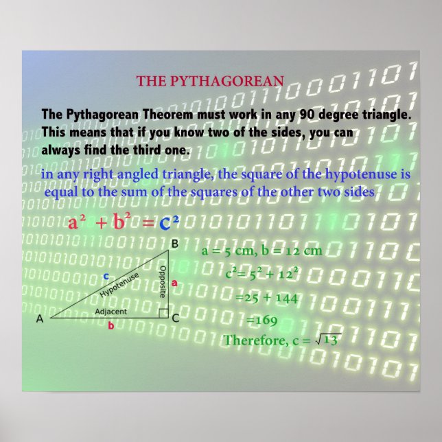 The pythagorean Poster (Front)