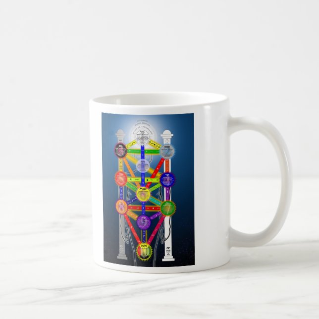 The Qabalistic Tree of Life Structure Diagram Coffee Mug (Right)