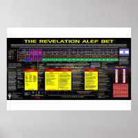 The Revelation Alef Bet