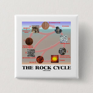 The Rock Cycle (Geology Earth Science) 15 Cm Square Badge