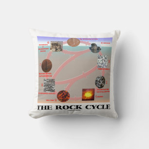 The Rock Cycle Geology Earth Science Cushion