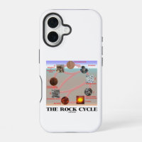 The Rock Cycle Geology Earth Science