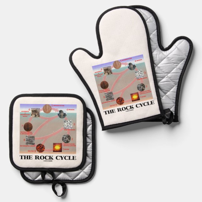 The Rock Cycle Geology Earth Science Oven Mitt & Pot Holder Set (Front/Back)