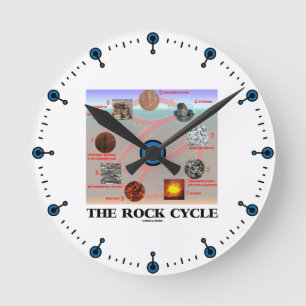 The Rock Cycle (Geology Earth Science) Round Clock