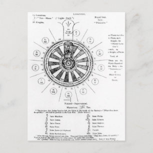 The Round Table of King Arthur Postcard