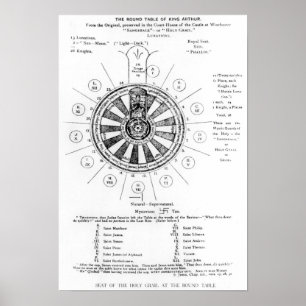 The Round Table of King Arthur Poster