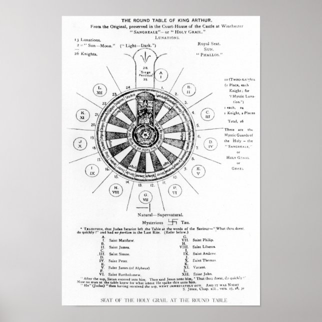The Round Table of King Arthur Poster (Front)