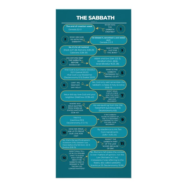 The Sabbath Truth Rack Card (Front)
