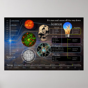 The Scientific Universe Landscape Poster