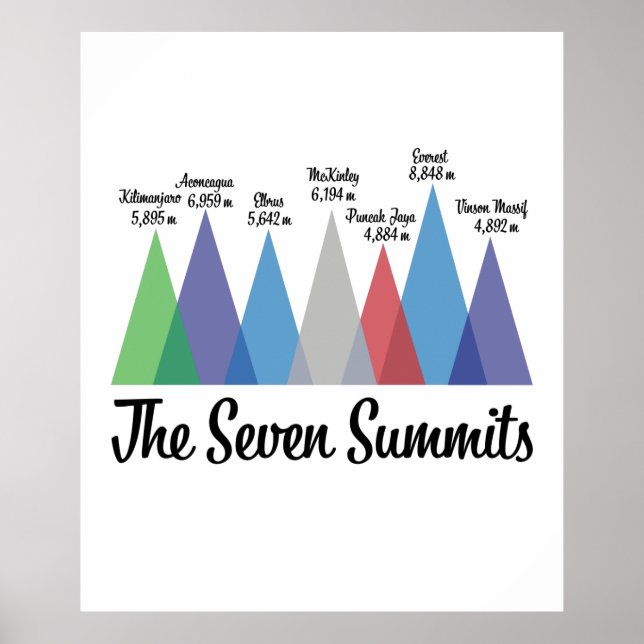 The Seven Summits Poster (Front)