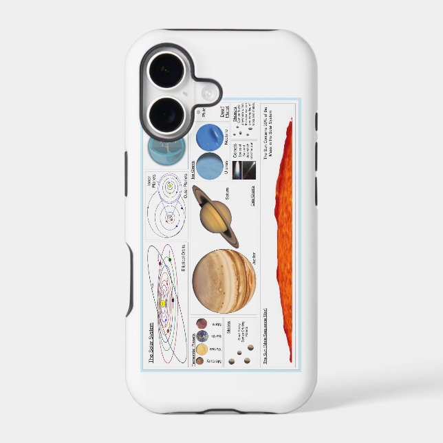 The Solar System (Back)