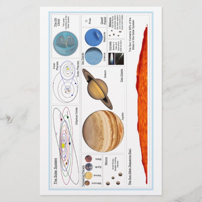 The Solar System (Front)