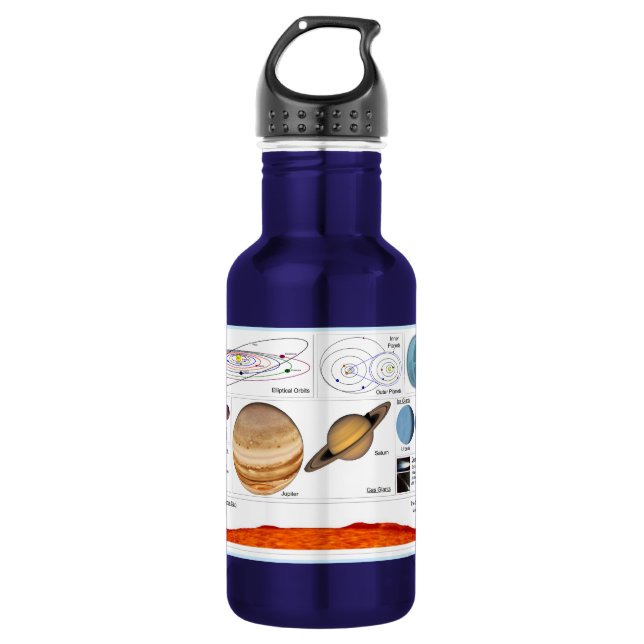 The Solar System 532 Ml Water Bottle (Front)