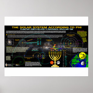 The Solar System according to Phi Poster