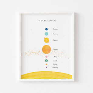 The solar system colourful educational poster