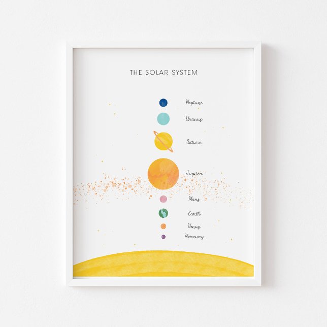 The solar system colourful educational poster (Creator Uploaded)