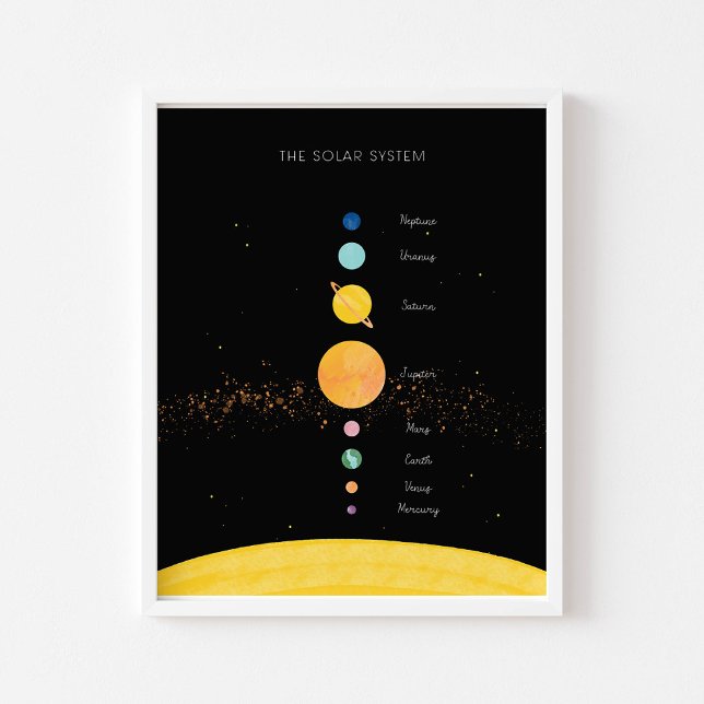 The solar system educational poster (Creator Uploaded)