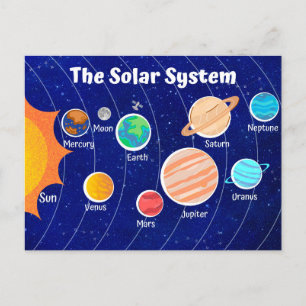 The Solar System Nursery Postcard