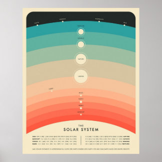 THE SOLAR SYSTEM POSTER