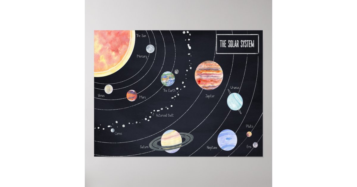 The Solar System Poster | Zazzle