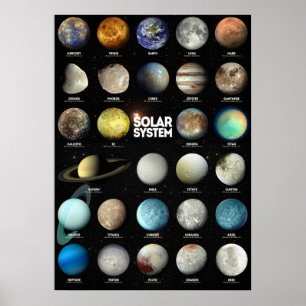 The Solar System Poster