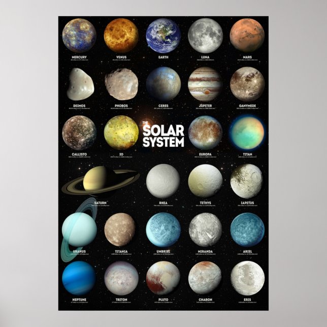 The Solar System Poster (Front)
