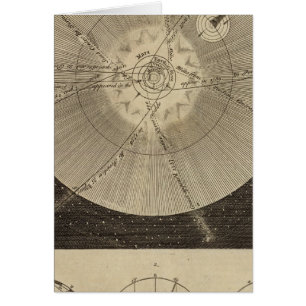 The Solar System with Orbits