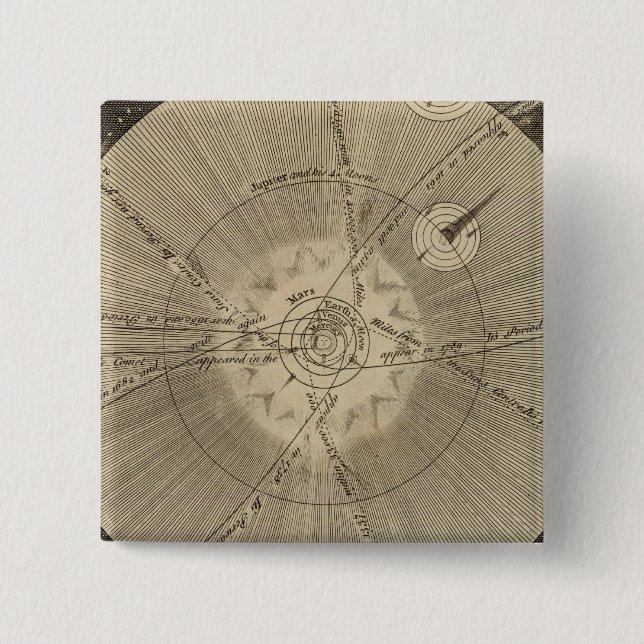 The Solar System with Orbits 15 Cm Square Badge (Front)