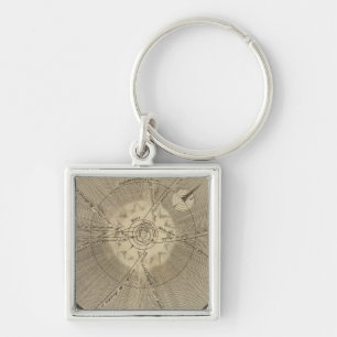 The Solar System with Orbits Key Ring