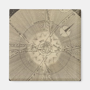 The Solar System with Orbits Magnet