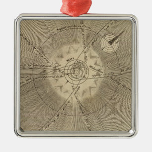 The Solar System with Orbits Metal Ornament