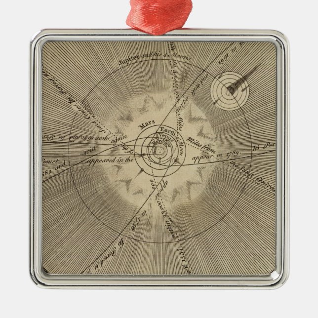 The Solar System with Orbits Metal Ornament (Front)