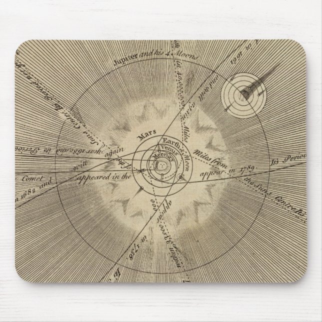 The Solar System with Orbits Mouse Pad (Front)