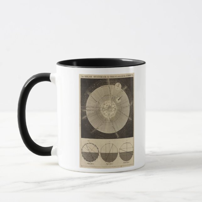 The Solar System with Orbits Mug (Left)