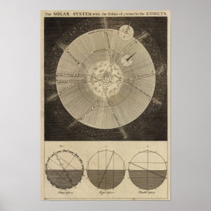 The Solar System with Orbits Poster