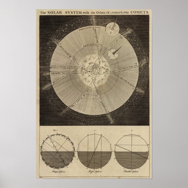 The Solar System with Orbits Poster (Front)