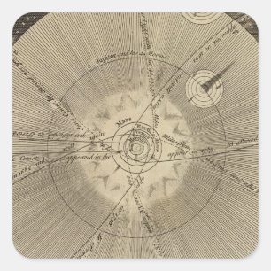 The Solar System with Orbits Square Sticker